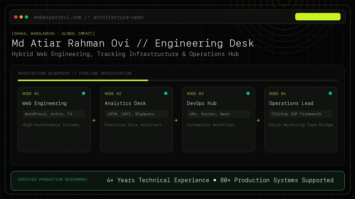 Md Atiar Rahman Ovi engineering command center with multi-monitor telemetry, server containers, and real-time feeds